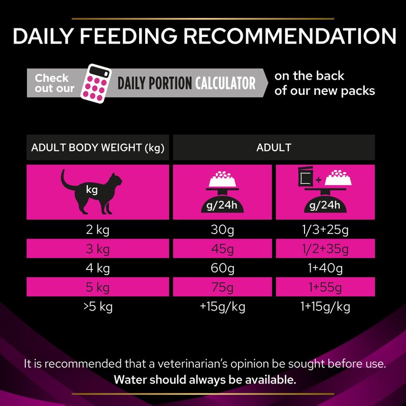 PURINA PRO PLAN Veterinary Diets Feline UR ST/OX Urinary Chicken 1.5kg