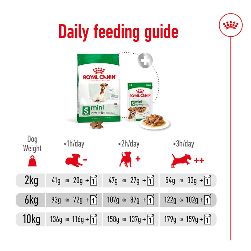 Royal Canin Mini Adult 8+ 2kg