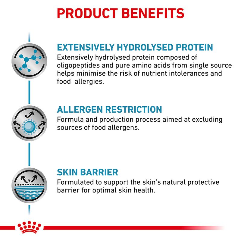 Royal Canin Veterinary Cat - Anallergenic 2kg