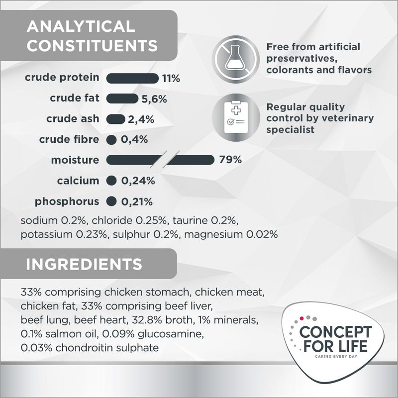 Concept for Life Veterinary Diet Urinary - Beef 6 x 200g