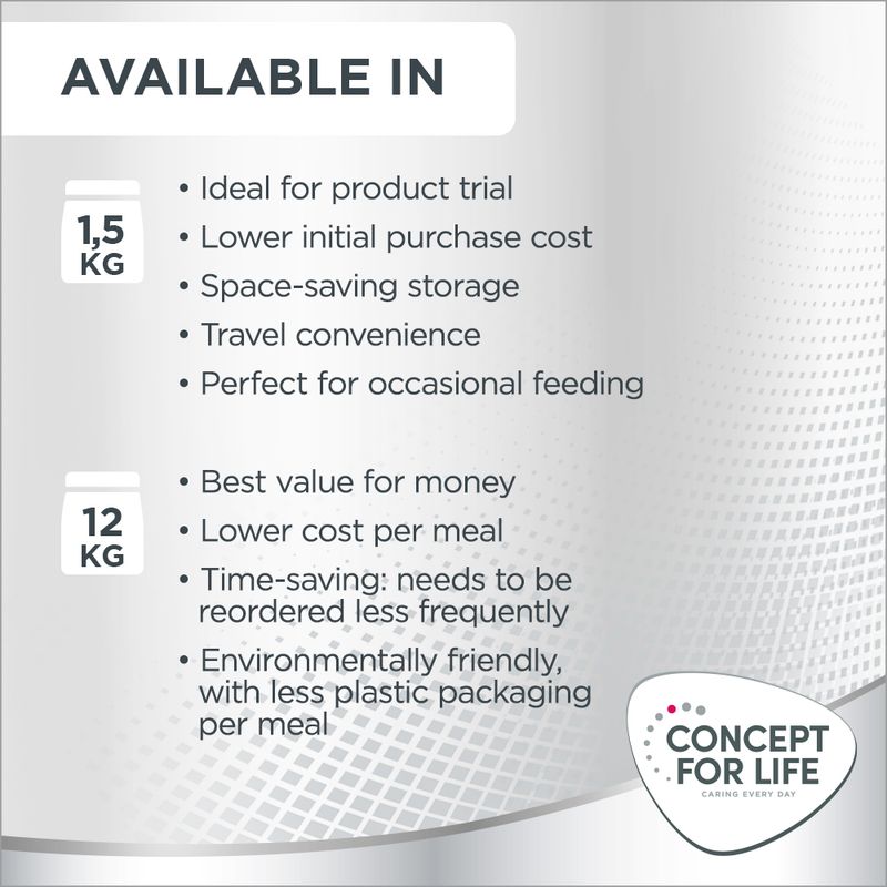 Concept for Life Medium Sensitive 1.5kg
