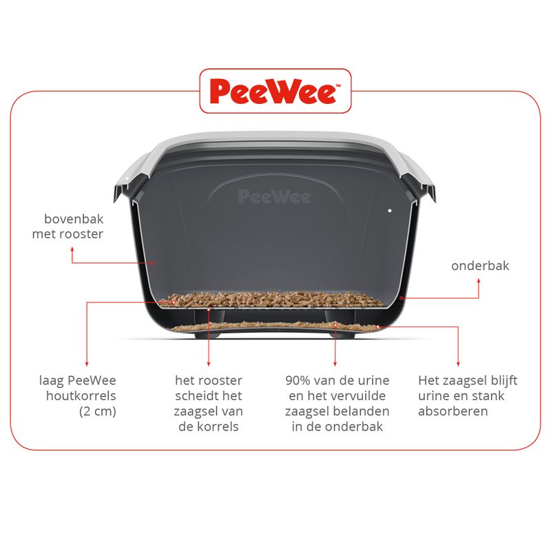 PeeWee EcoDome Starter Pack Black Anthracite