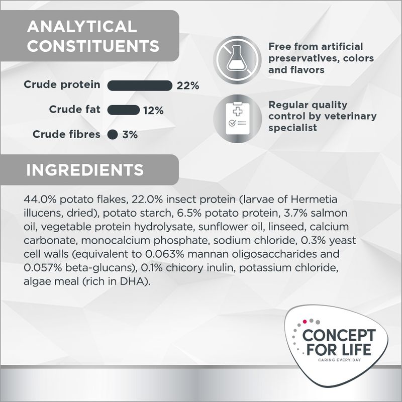 Concept for Life Veterinary Diet Hypoallergenic Insect 1kg