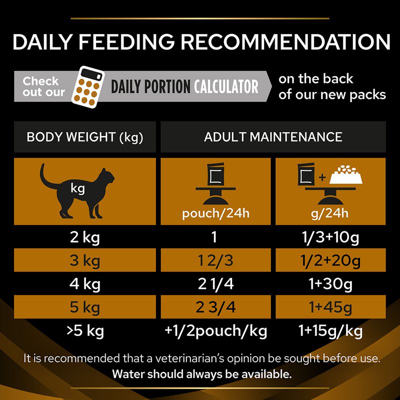 PURINA PRO PLAN Veterinary Diets Feline NF Advanced Care Salmon 10 x 85 g