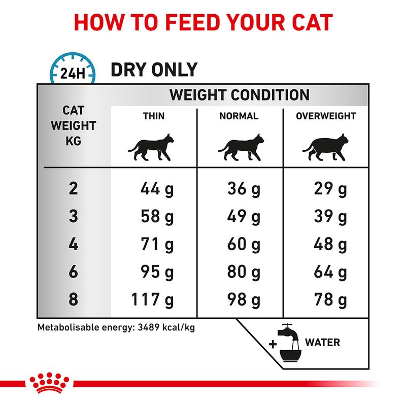 Royal Canin Veterinary Feline Sensitivity Control 1.5kg