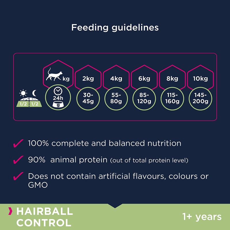 Eukanuba Hairball Control Adult 2kg