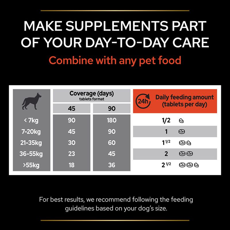 PRO PLAN Dog Multivitamins Supplement Tablet 67g (45 Tablets)