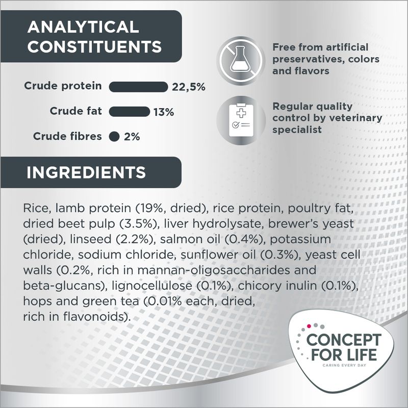 Concept for Life Medium Sensitive 1.5kg