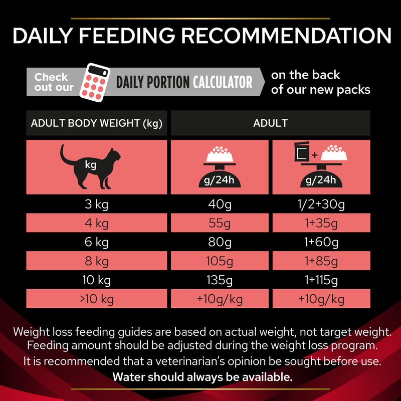 PURINA PRO PLAN Veterinary Diets Feline DM ST/OX - Diabetes Management 1.5kg