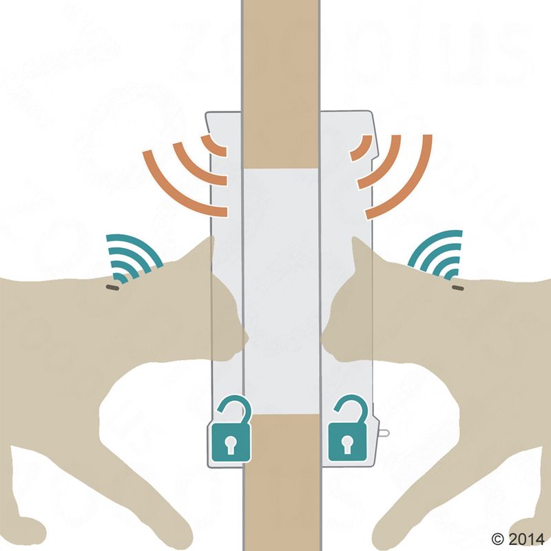 SureFlap DualScan Microchip Cat Flap White Cat Flap