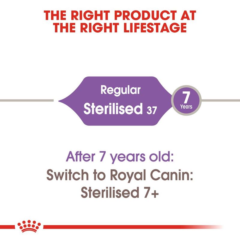 Royal Canin Sterilised 37 Cat 400g