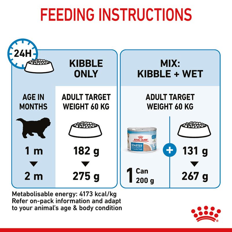 Royal Canin Giant Starter Mother & Babydog 15kg