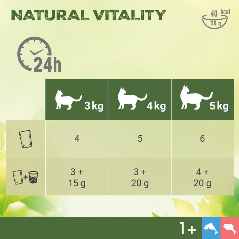 Perfect Fit Natural Vitality Adult 1+ Wet Cat Food Ocean Fish & Turkey (6 x 50g)