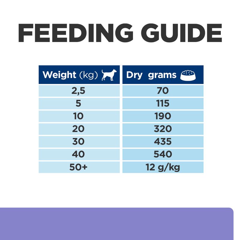 Hill's Prescription Diet z/d Food Sensitivities Low Fat Hydrolysed Soya 3kg