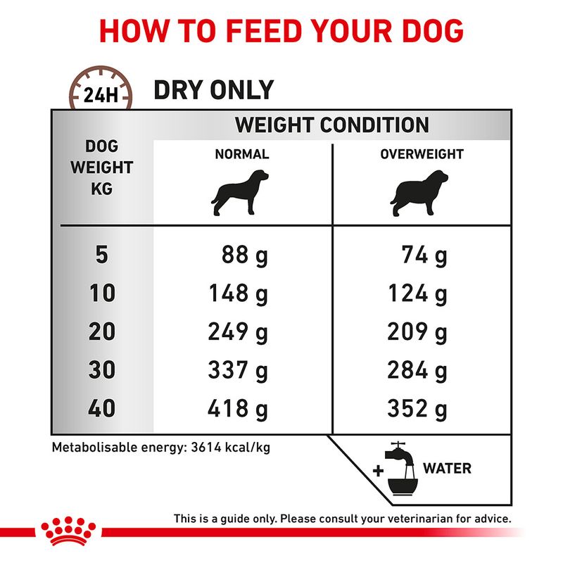 Royal Canin Veterinary Dog - Gastrointestinal Moderate Calorie 7.5kg