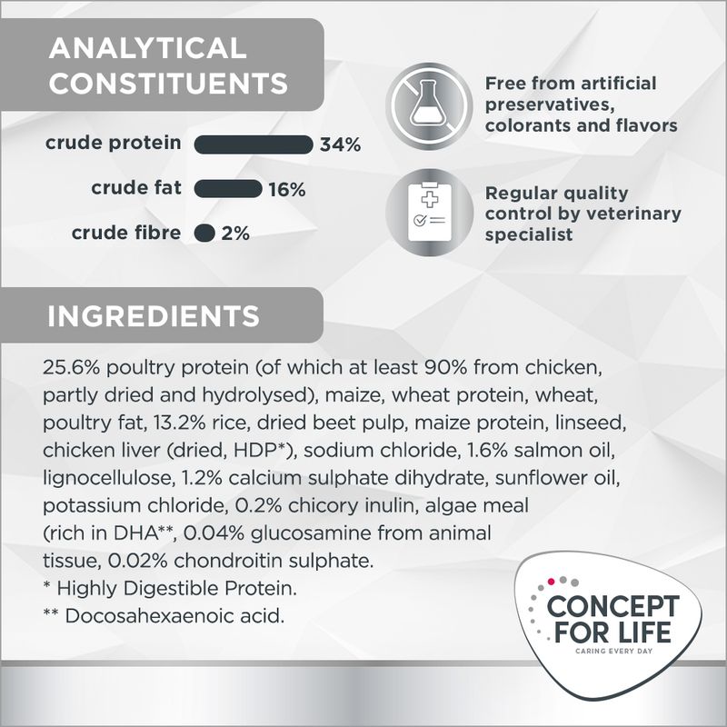 Concept for Life Veterinary Diet Urinary 350g