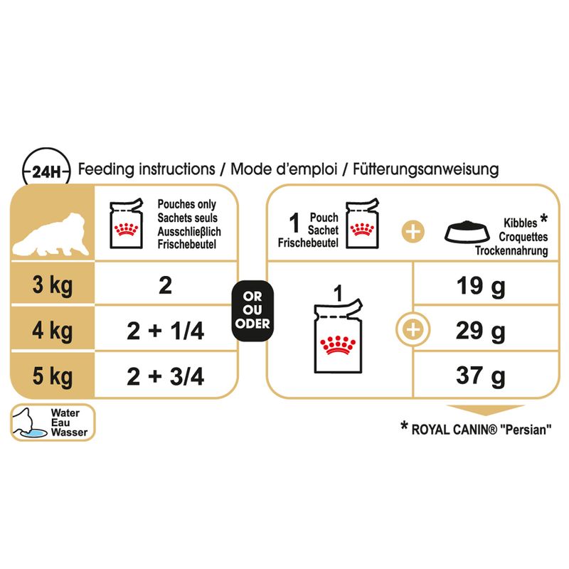 Royal Canin Persian Adult in Loaf 12 x 85g
