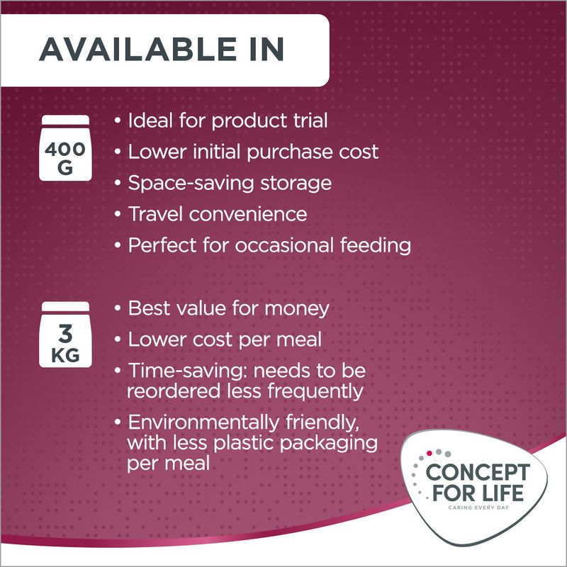 Concept for Life All Cats 10+ 400g