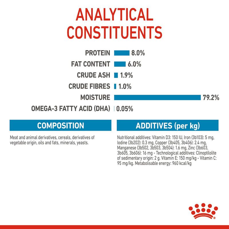 Royal Canin X-Small Puppy in Gravy 12 x 85g