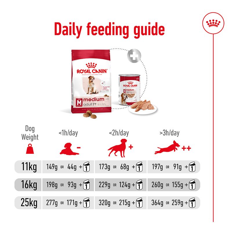 Royal Canin Medium Adult 7+ 4kg