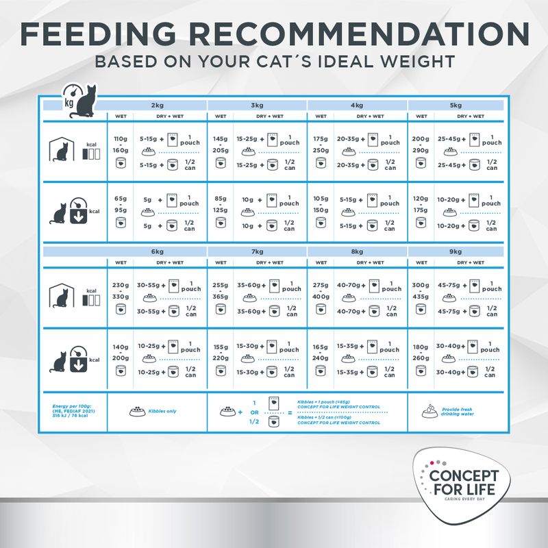 Concept for Life Veterinary Diet Weight Control 6 x 200g