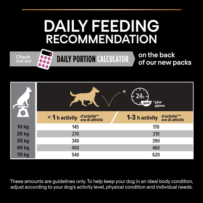 PURINA PRO PLAN Medium & Large Adult 7+ Age Defence 14kg