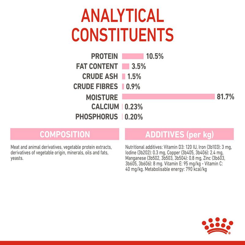 Royal Canin Sterilised Kitten in Jelly 12 x 85g