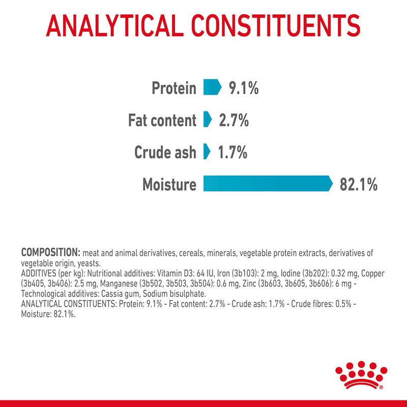 Royal Canin Urinary Care in Jelly 12 x 85g