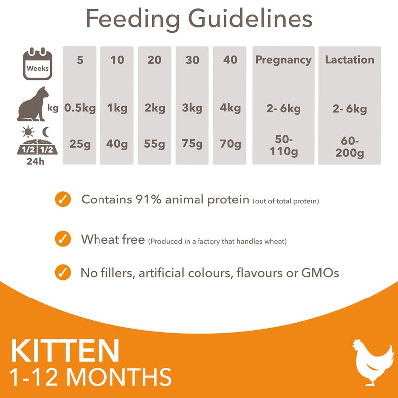 IAMS Advanced Nutrition Kitten with Fresh Chicken 3kg