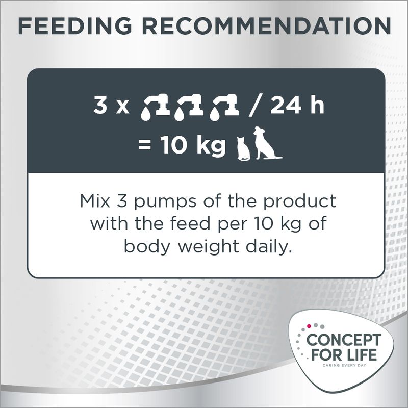 Concept for Life Salmon Oil 250ml