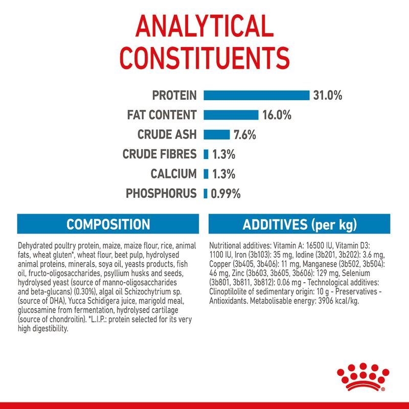 Royal Canin Giant Junior 15kg