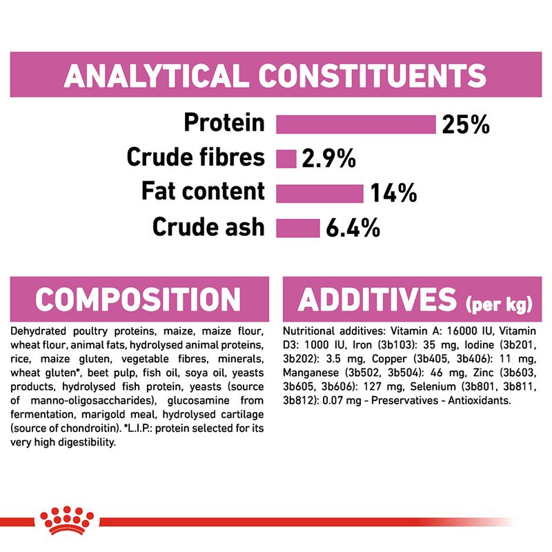 Royal Canin Relax Care Maxi 9kg