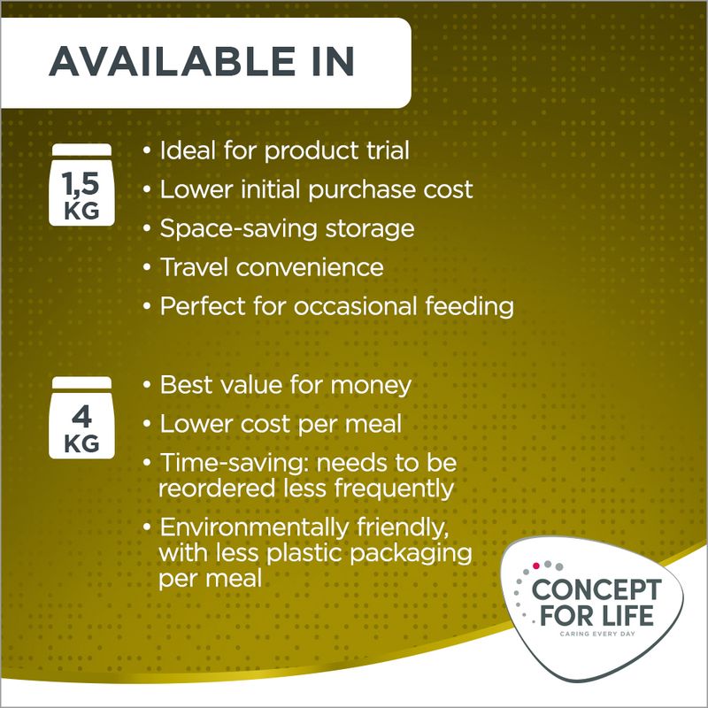 Concept for Life Mini Adult 1.5kg