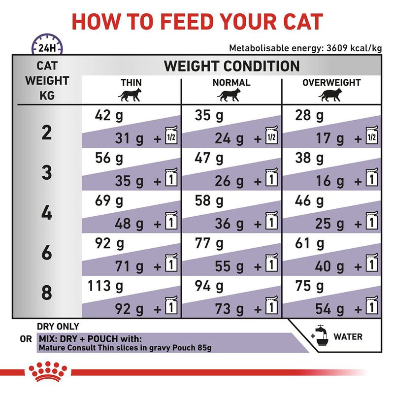 Royal Canin Expert Feline - Mature Consult 10kg
