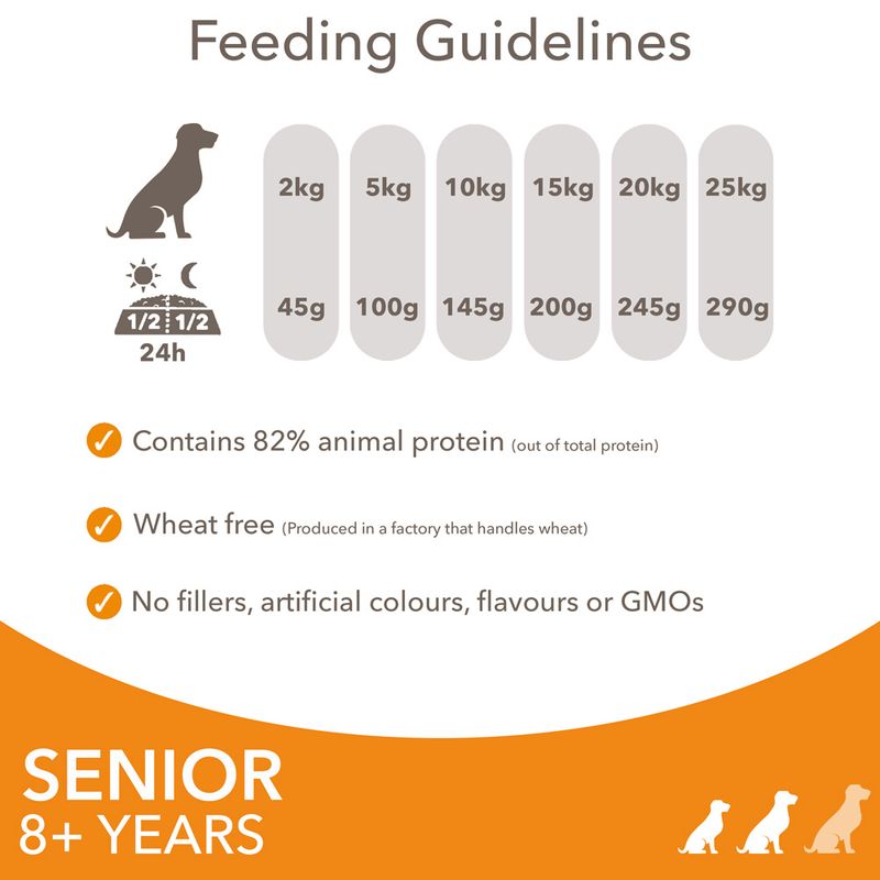 IAMS Advanced Nutrition Senior Small & Medium Dog 8+ with Chicken 5kg