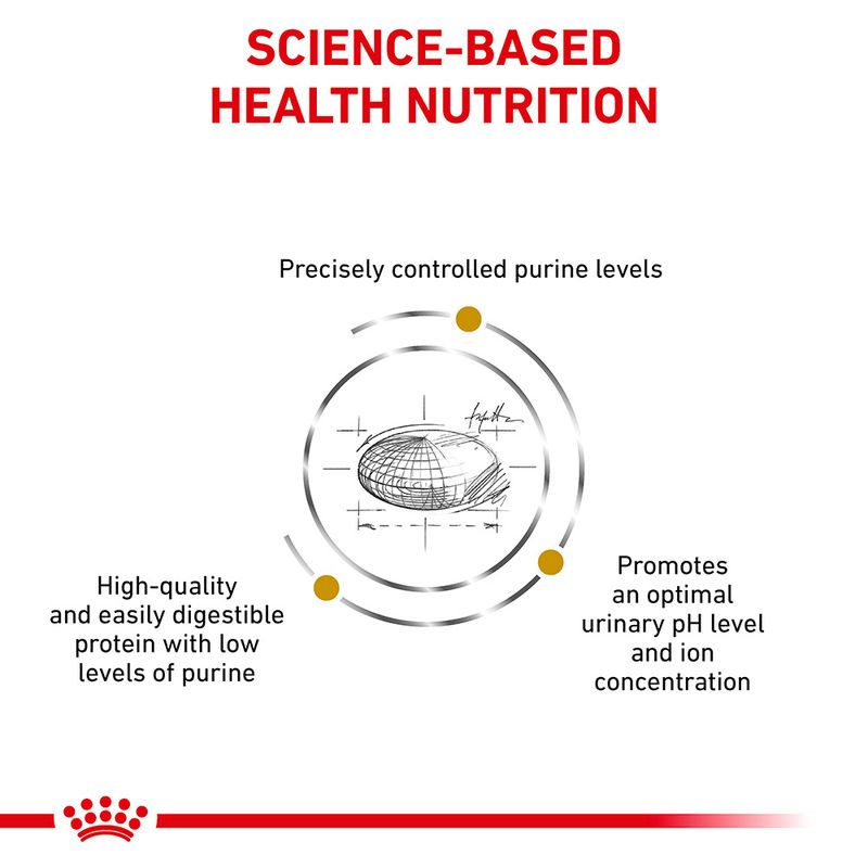 Royal Canin Veterinary Dog - Urinary U/C Low Purine 14kg