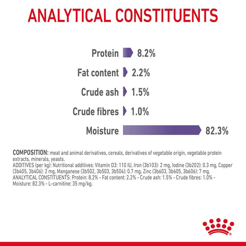 Royal Canin Appetite Control Care in Gravy 12 x 85g