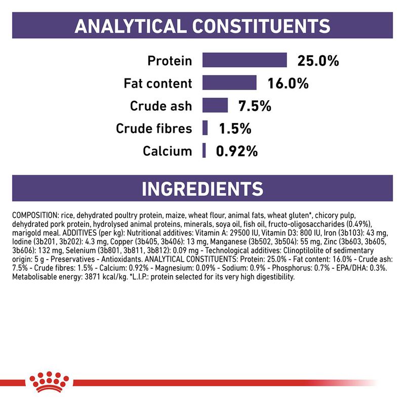 Royal Canin Expert Canine Adult Small Dog 8kg