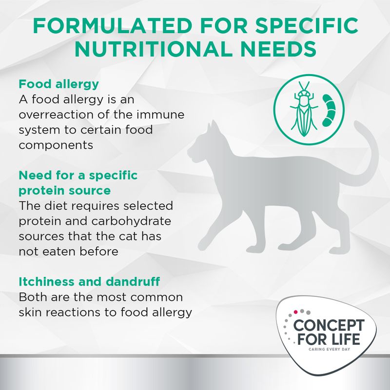 Concept for Life Veterinary Diet Hypoallergenic - Insect 350g
