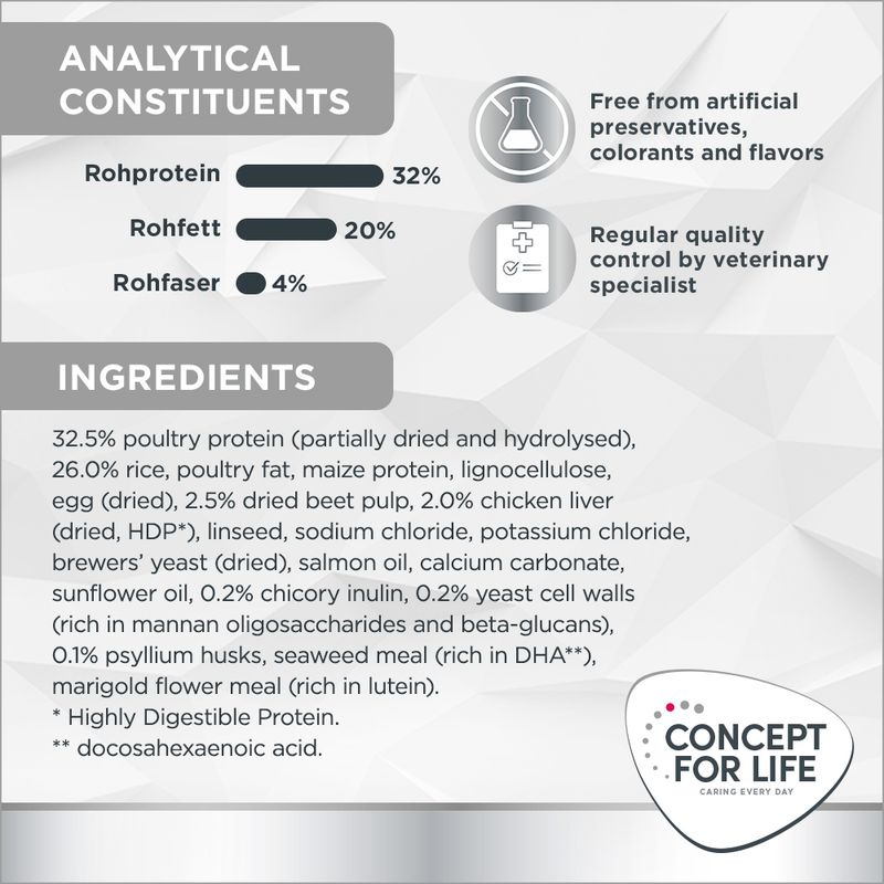 Concept for Life Veterinary Diet Gastrointestinal 3kg