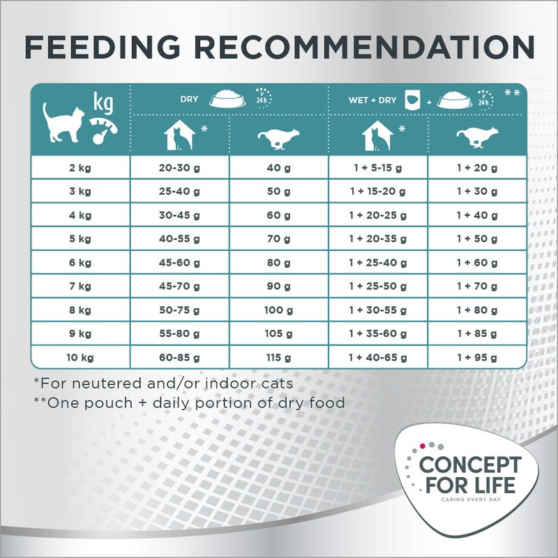 Concept for Life Sensitive Cats 400g