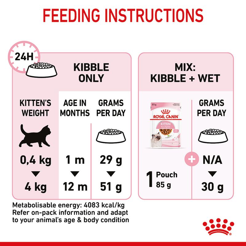 Royal Canin Kitten 400g