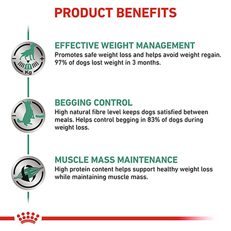 Royal Canin Veterinary Canine - Satiety Weight Management 6kg