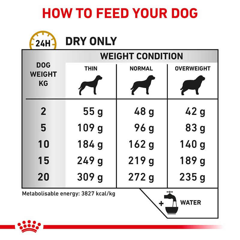 Royal Canin Veterinary Dog - Urinary U/C Low Purine 14kg