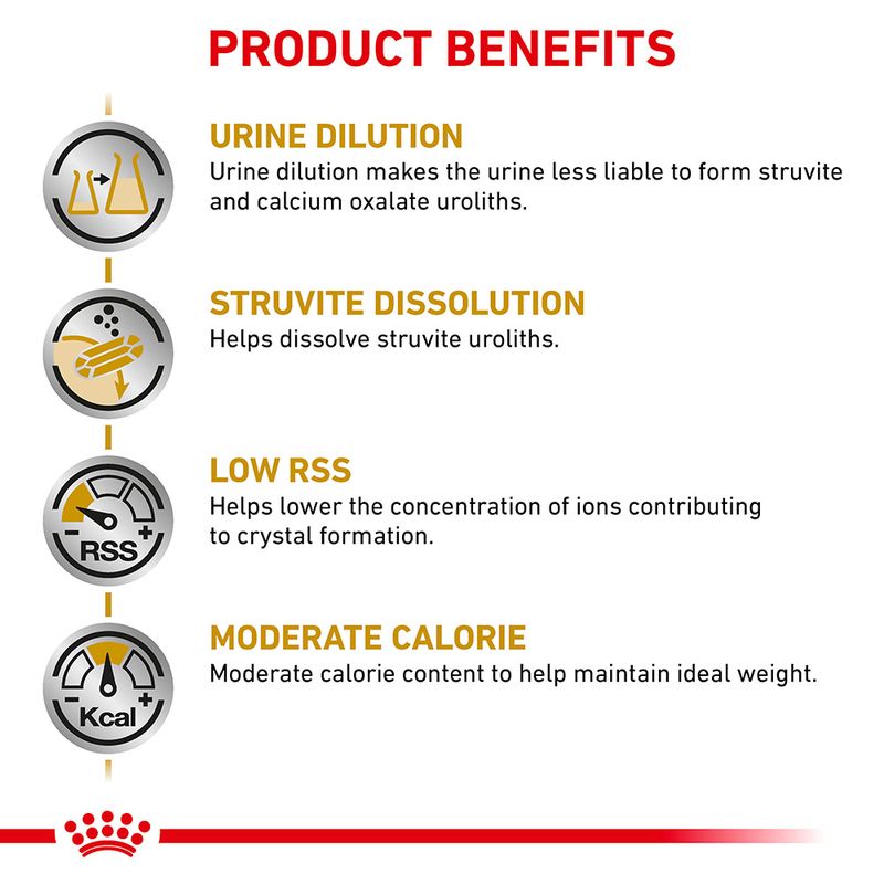 Royal Canin Veterinary - Urinary S/O Moderate Calorie 12 x 85g