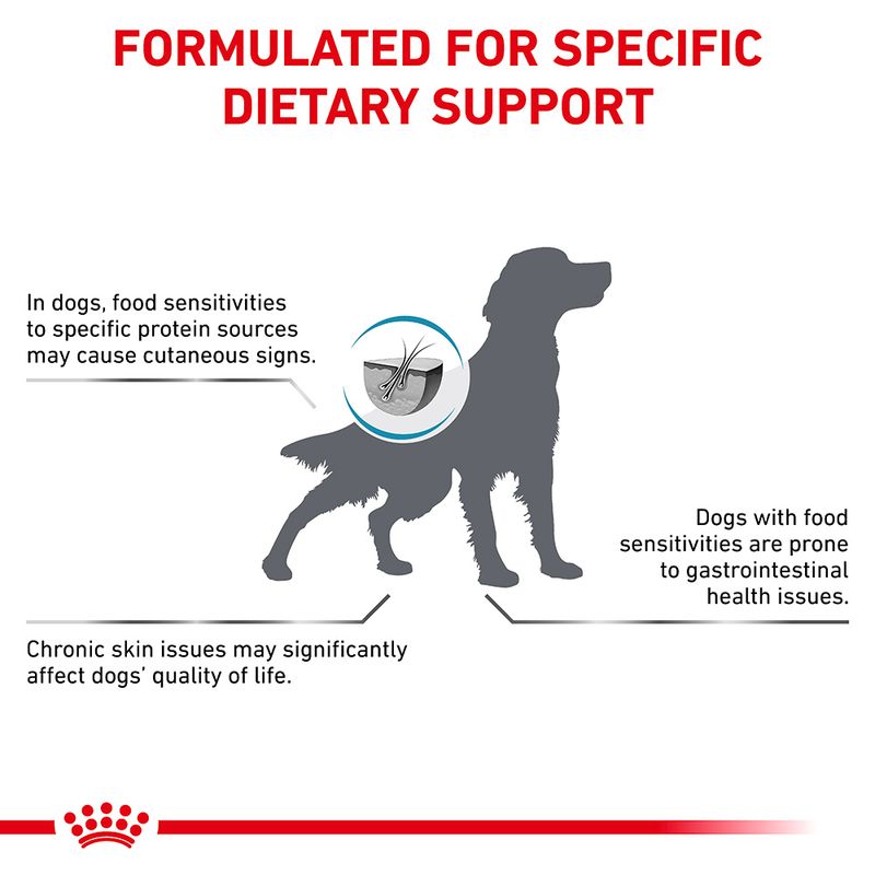 Royal Canin Veterinary Canine Sensitivity Control 7kg