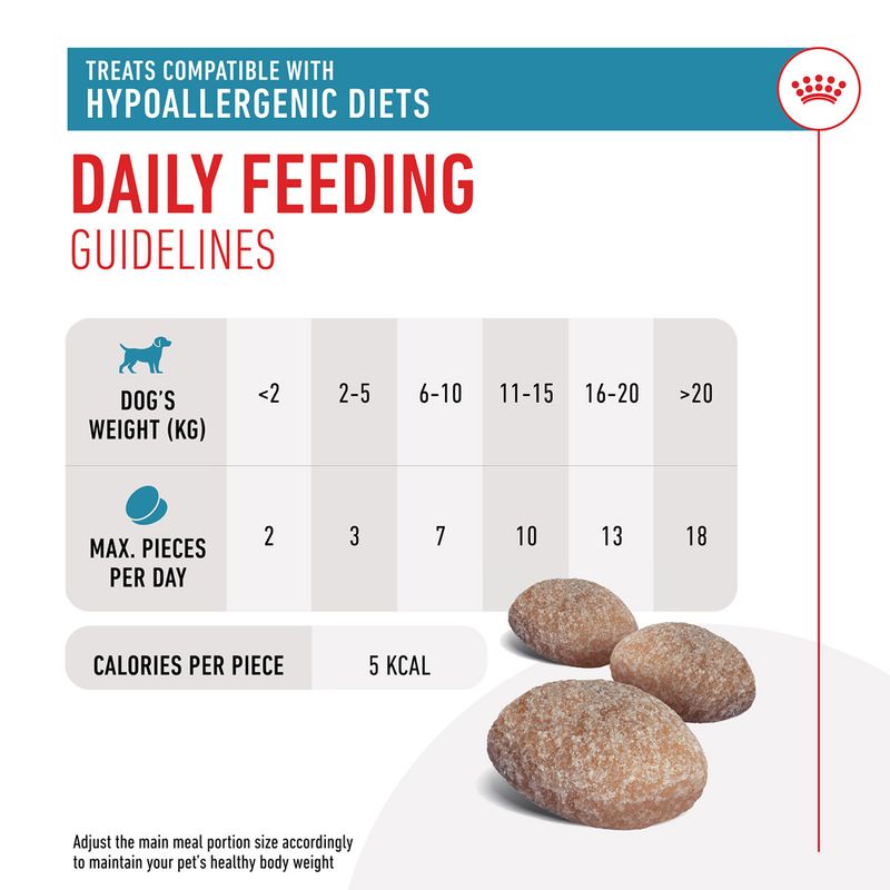 Royal Canin Hypoallergenic Treats 230g (150 pieces)