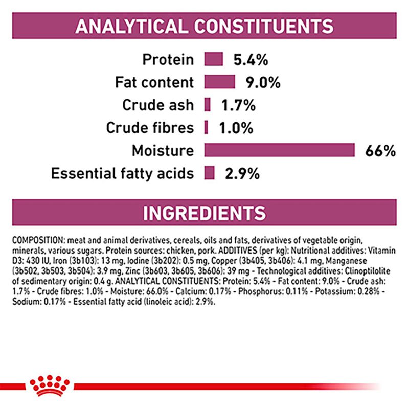 Royal Canin Veterinary Dog - Renal Loaf 12 x 410g