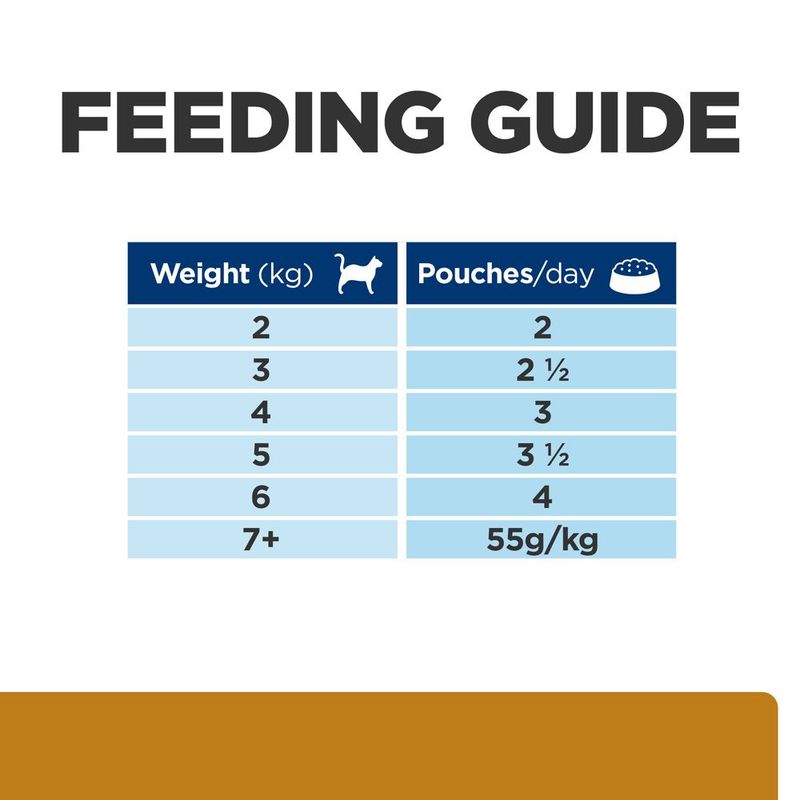 Hill's Prescription Diet s/d Urinary Care with Chicken 12 x 85g