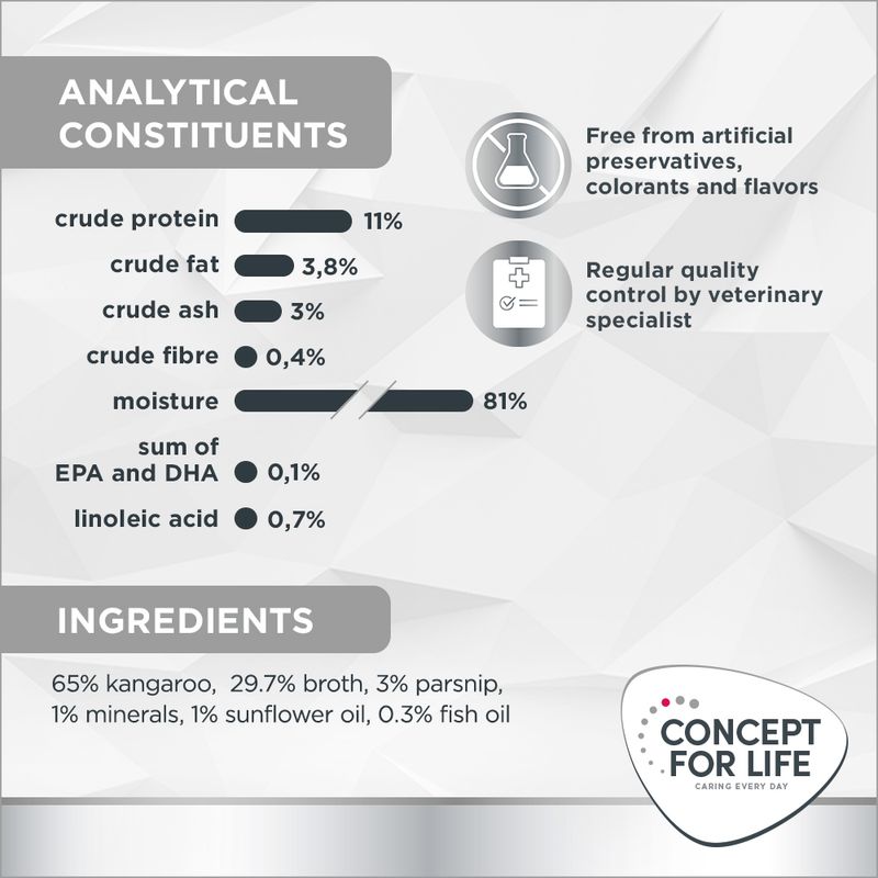 Concept for Life Veterinary Diet Hypoallergenic - Kangaroo 6 x 400g